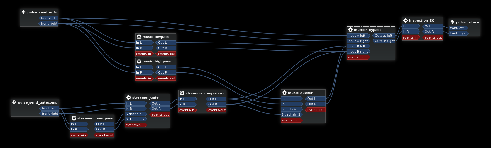 Carla plugin nodegraph including a noise gate compressor, sidechain compressor, and various equalizers.