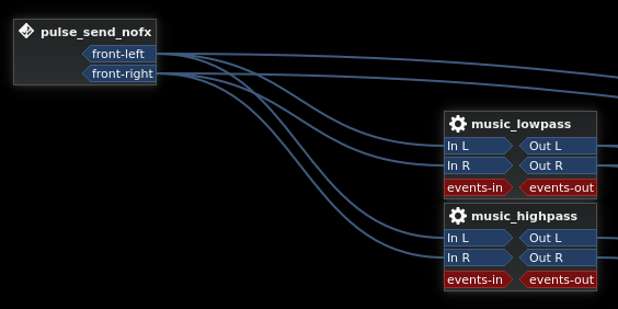 Crop of the unmufflegate nodegraph showing only the music input and dual equalizers.