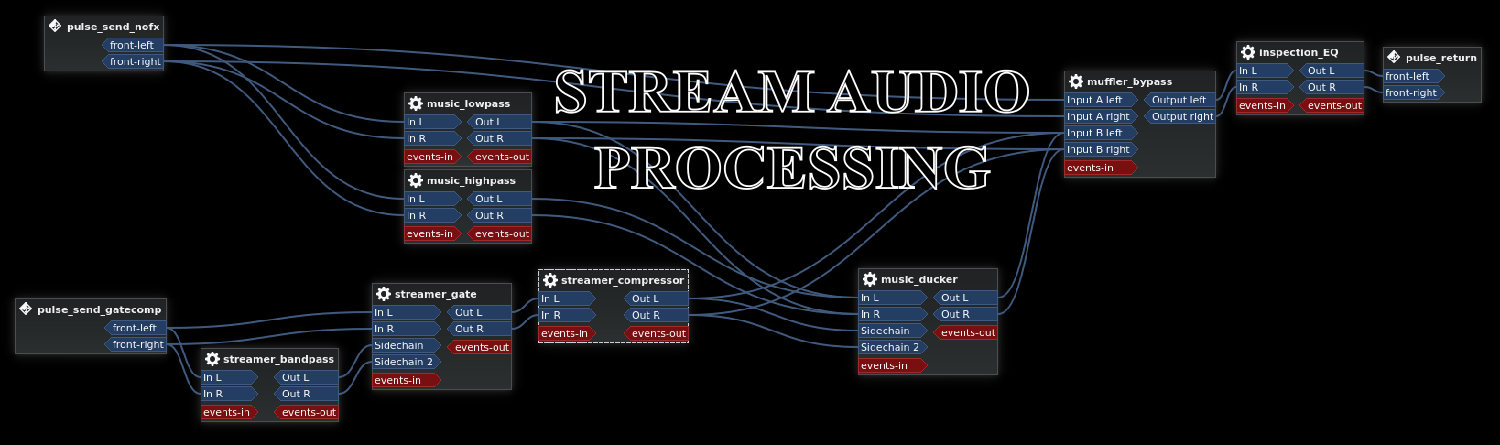 Stream Audio Processing