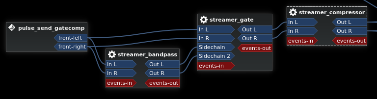Crop of the unmufflegate nodegraph showing only the streamer input and sidechain gate.